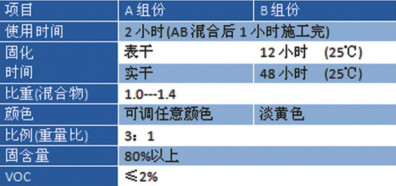 水性环氧中涂公司