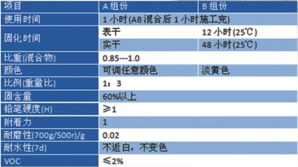 水性环氧滚涂面漆批发