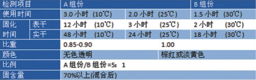 高渗透加强型底漆批发