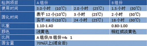 高渗透通用型底漆批发