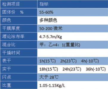 无溶剂底漆公司