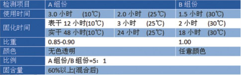 无溶剂滚涂面漆公司