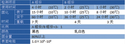 防静电环氧中涂批发