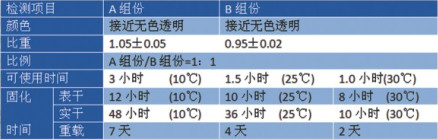 复古底漆公司