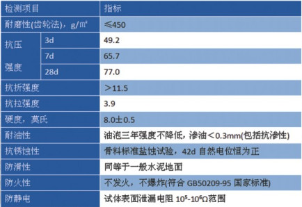 金属耐磨骨料公司