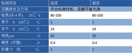 丙烯酸外墙底漆、面漆价格