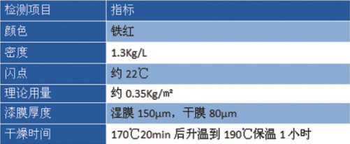 酚醛环氧耐温防腐底漆价格