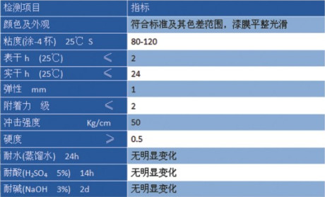 环氧地坪漆厂家