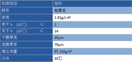 红丹醇酸防锈漆价格