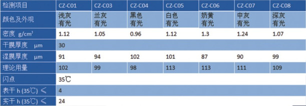 醇酸船壳漆公司