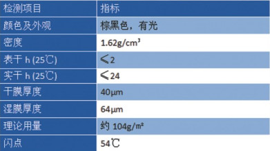 沥青船底漆公司