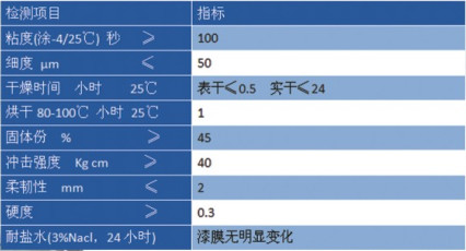 水性防腐底漆价格