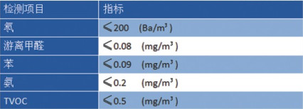 内墙乳胶漆公司