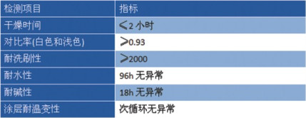 外墙乳胶漆价格