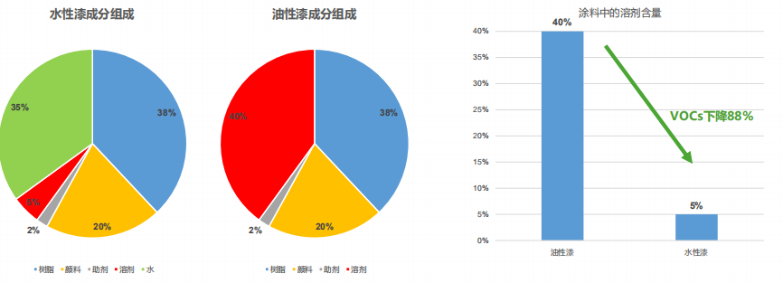 丙烯酸漆